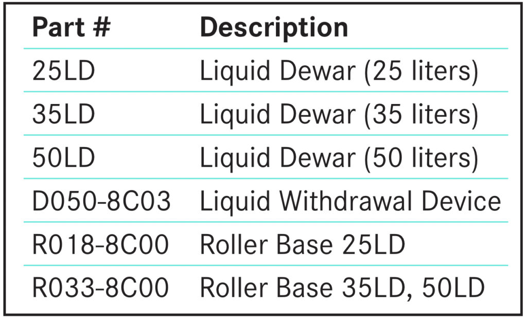 lwd description chart