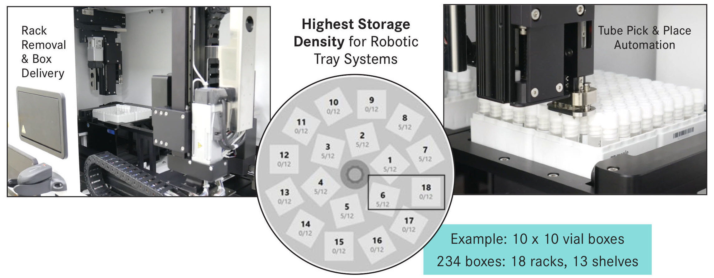 Automation Details