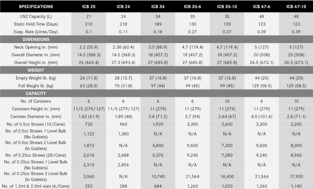 icb series for small freezer storage and variation on models sheet