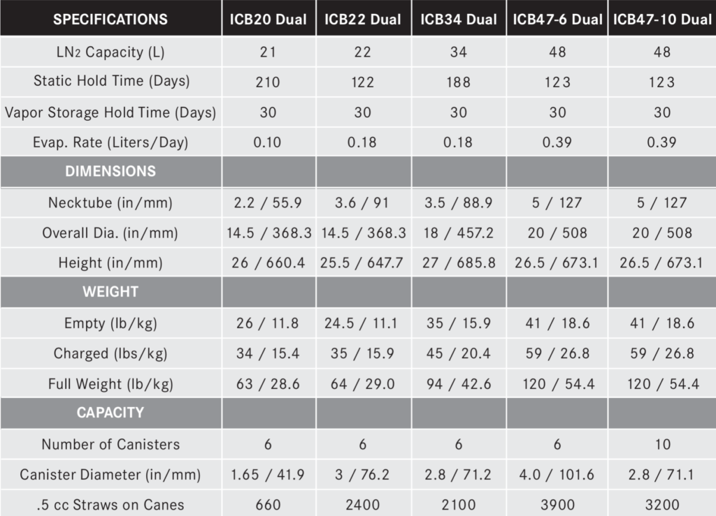 lcb Dual Series model comparison sheet