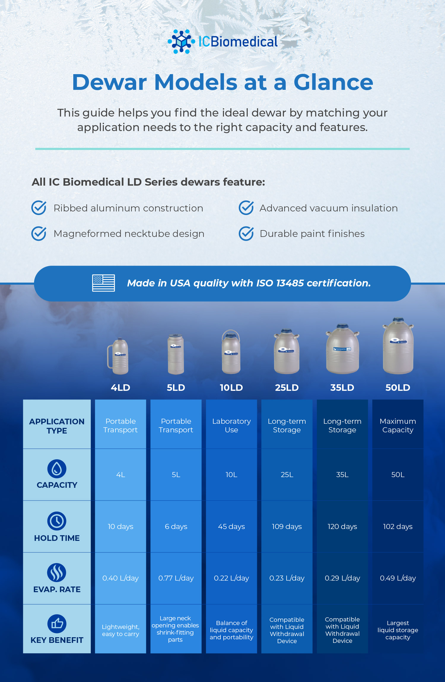 liquid dewar selection graphic